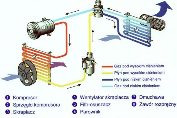 Geometria naprawa zawieszenia zamość